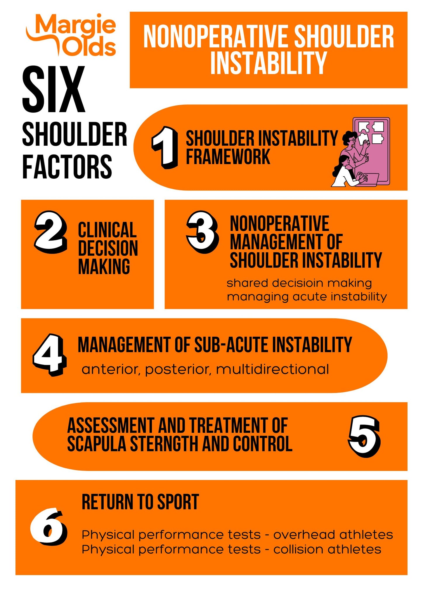 Non-Operative Management of Shoulder Instability: New Clinical Concepts (100% Online)