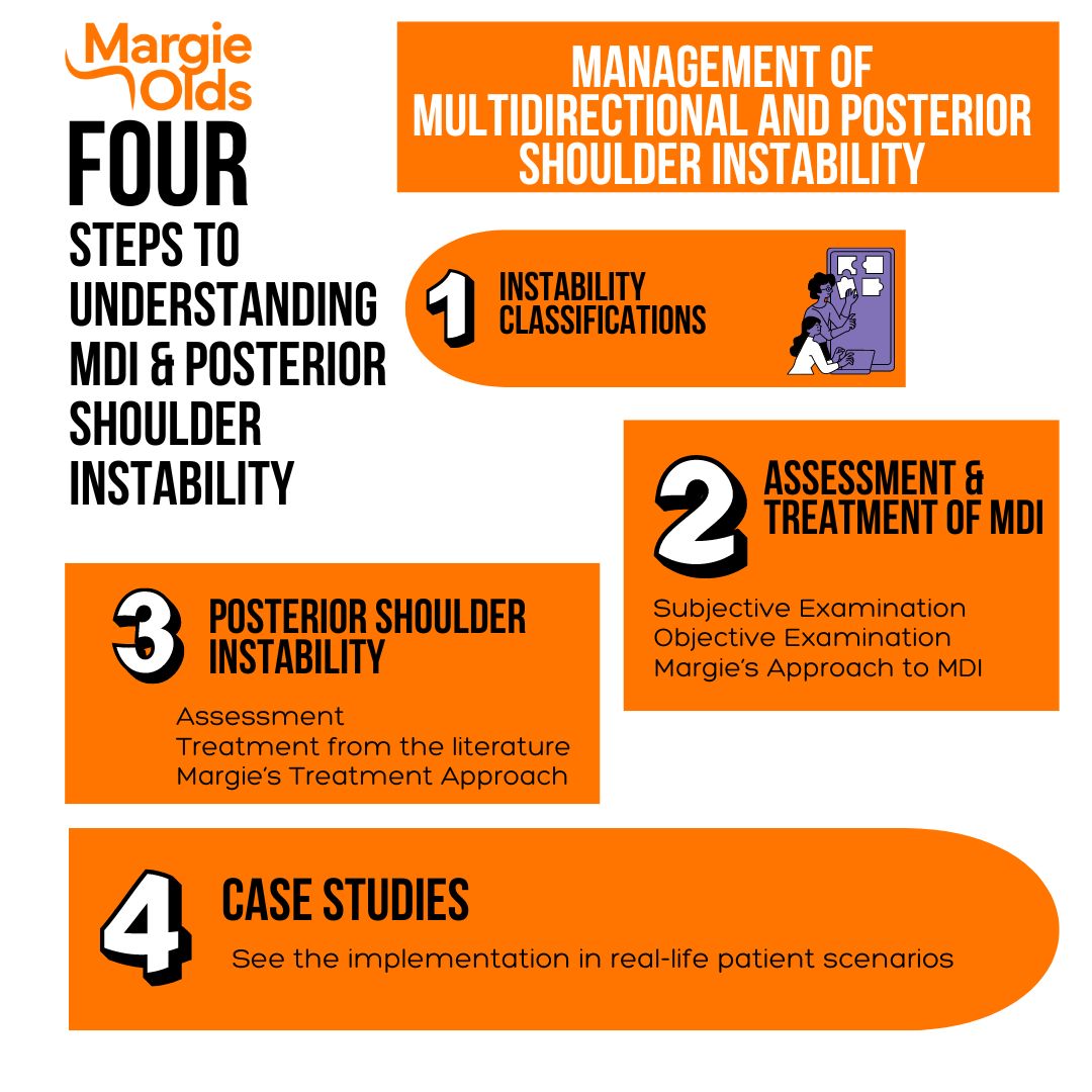 Connor Instability Management of MultiDirectional and Posterior Shoulder Instability